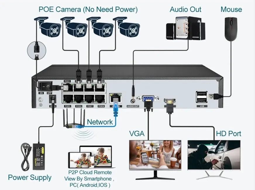 Sistema di Telecamere NVR PoE  - Outdoor Lighting Track recensione e prezzo